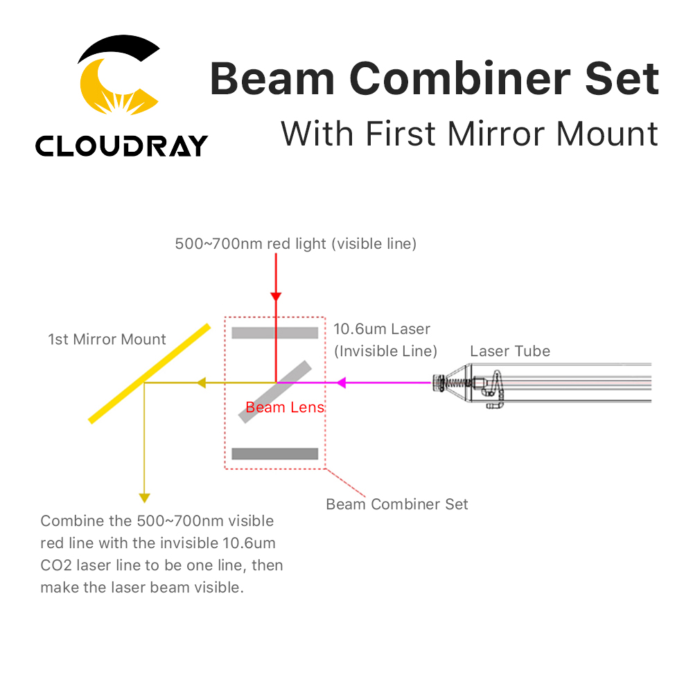 Cloudray Beam Combiner Set 25m - Co2 Laser Mirror review and price