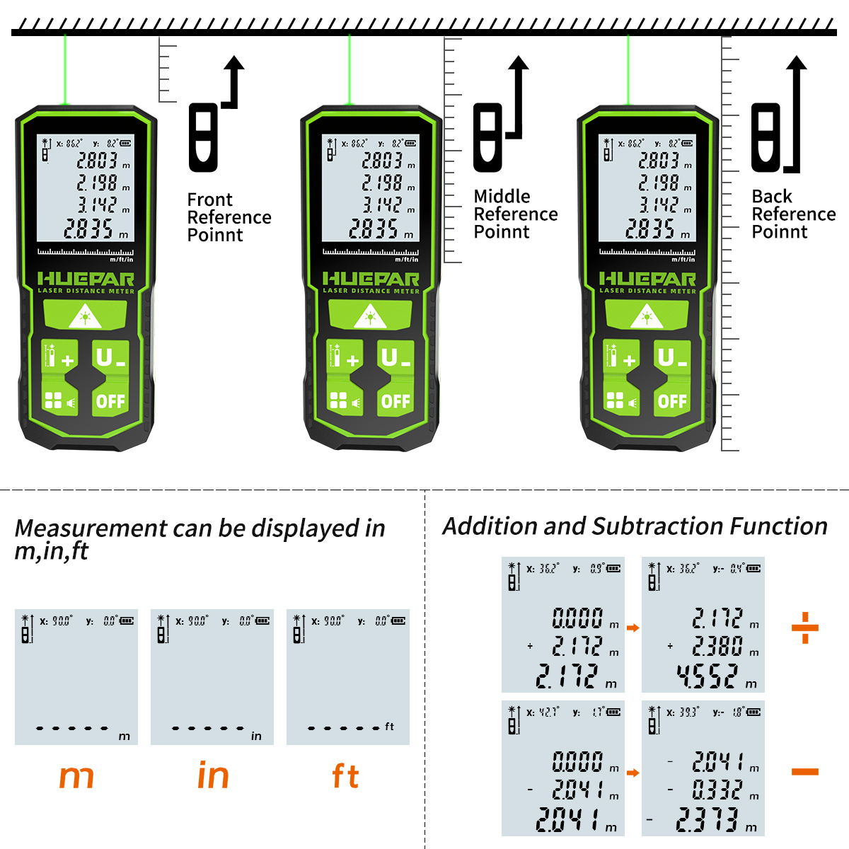 Huepar Laser Rangefinder Digit - Industrial Laser Training review and price