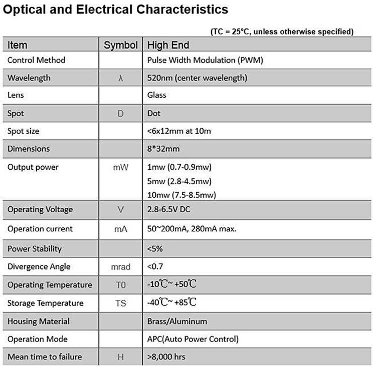 D8x32mm Low Operating Temperat - Industrial Laser Operator review and price