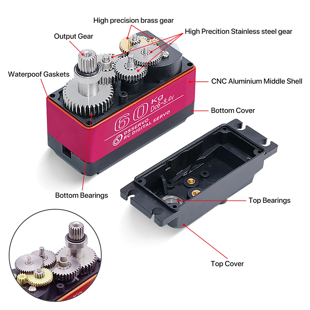 60/80/150/160KG DS5160 DS5180  - Servo Motor Cnc review and price