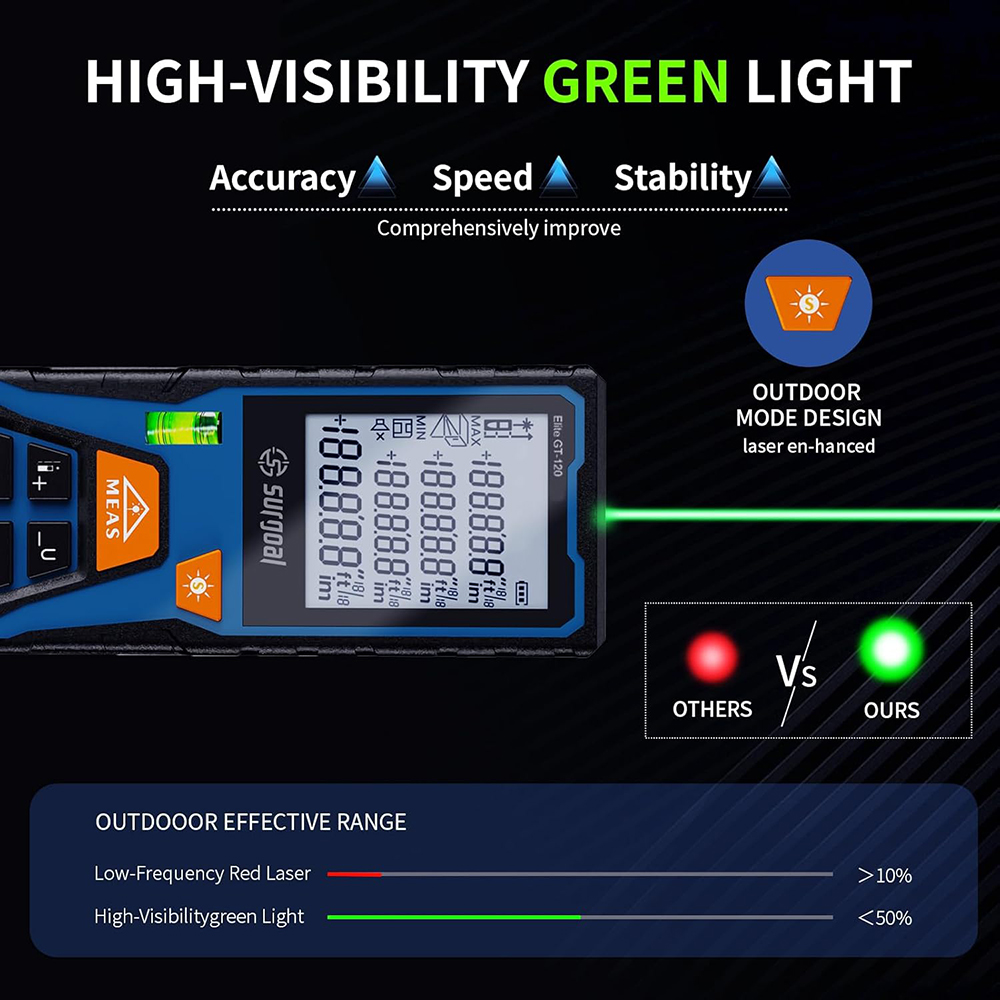 120m Green Laser Distance Mete - Industrial Laser Training review and price